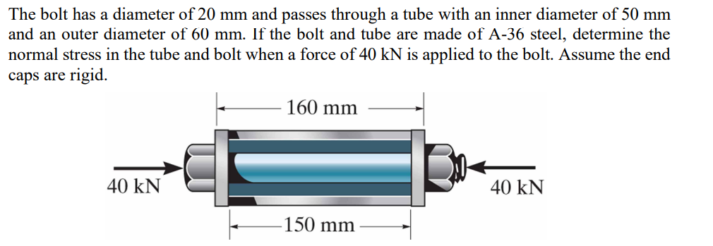 Solved The Bolt Has A Diameter Of 20mm ï And Passes Through A Chegg Solved The Bolt Has A Diameter Of 20mm ï And Passes Through A Chegg
