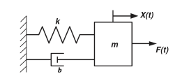 Solved 2nd order systema) Draw free body diagram and find | Chegg.com