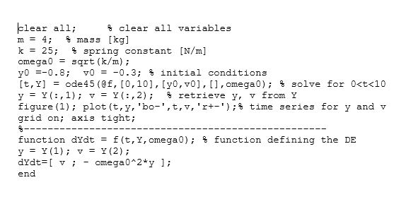 Figure 1: Harmonic motion (e) What is the maximum | Chegg.com