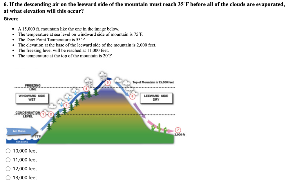 Solved 6. If the descending air on the leeward side of the
