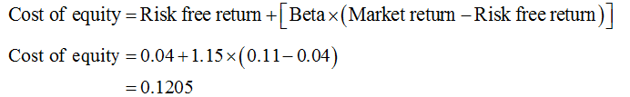 Cost of equity =Risk free return +| Beta x(Market return – Risk free return)| Cost of equity = 0.04 +1.15 x(0.11–0.04) %3D =