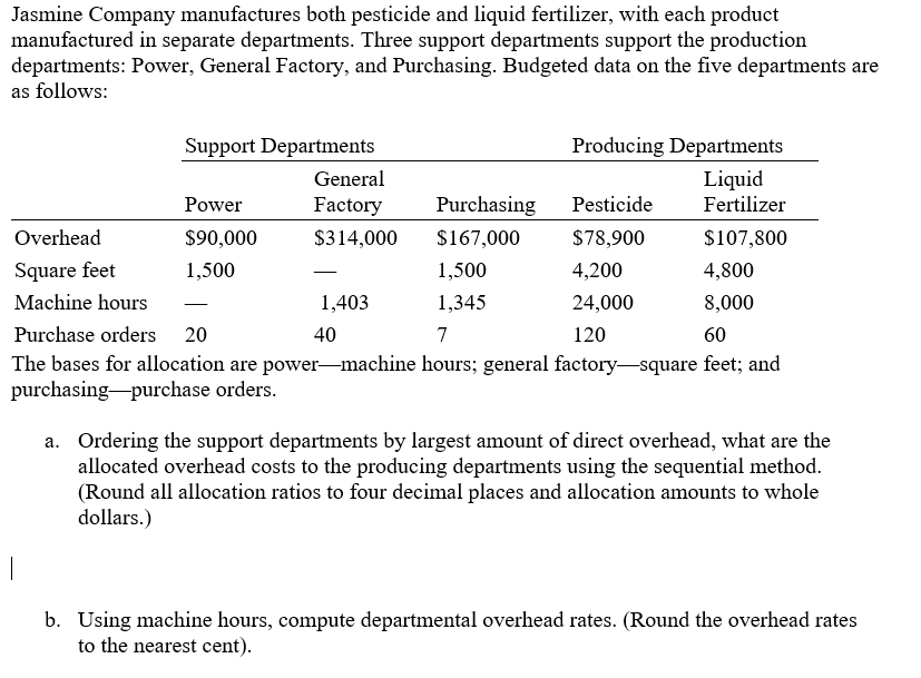 Solved Jasmine Company manufactures both pesticide and
