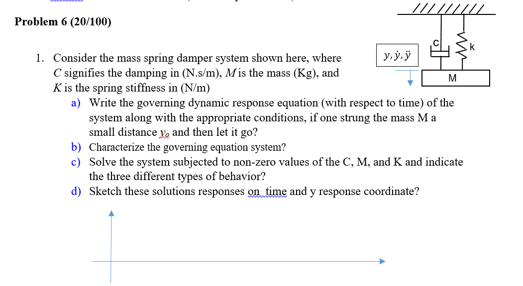 Solved 1 Consider The Mass Spring Damper System Shown Here