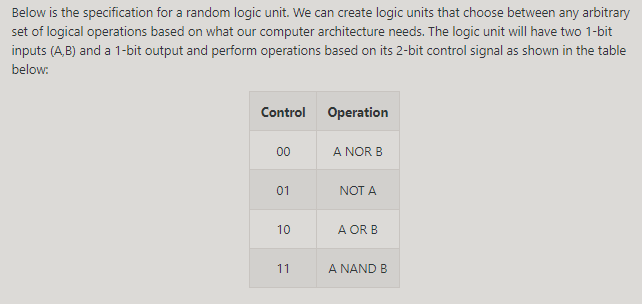 Solved Below is the specification for a random logic unit. | Chegg.com