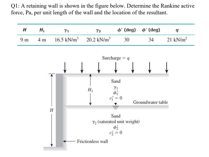Solved Q1: A retaining wall is shown in the figure below. | Chegg.com