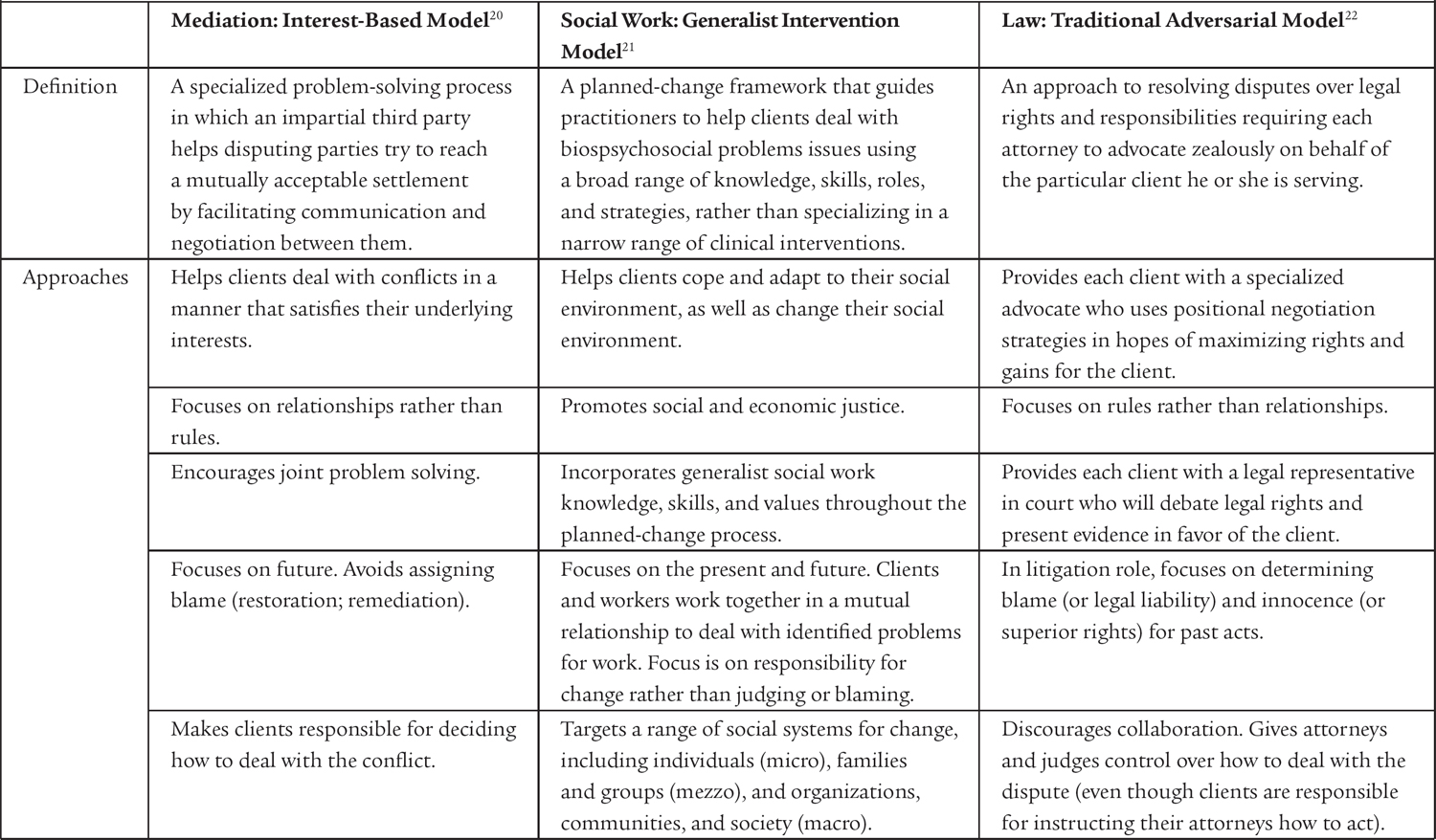 Solved Comparing Mediation with Interventions of Other | Chegg.com