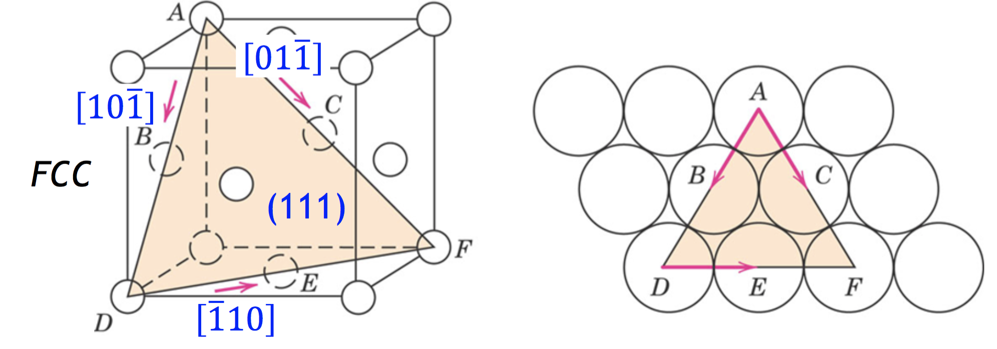 Solved In a manner similar to Figure 8.6a from Callister (or | Chegg.com