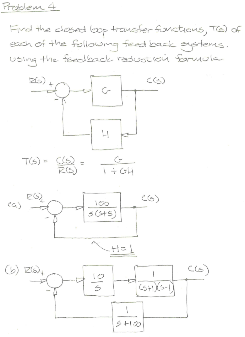 Solved Problem 4Find the closed loop transfer functions, | Chegg.com