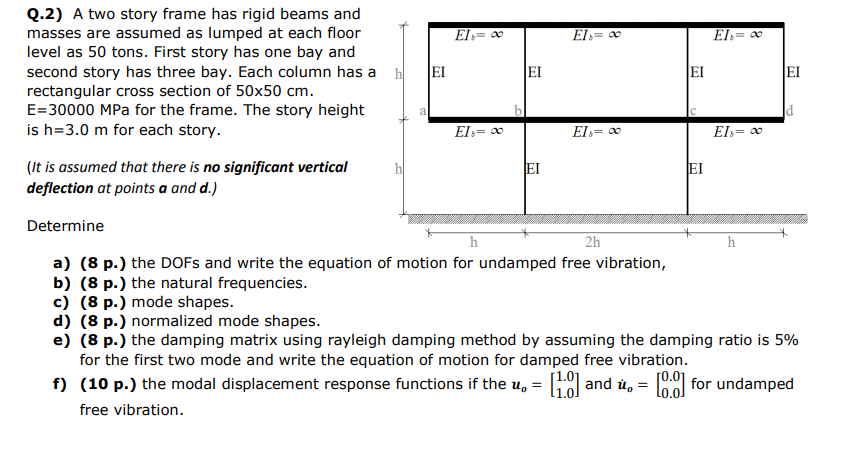 Solved EI = El = 20 EI = Q.2) A two story frame has rigid | Chegg.com