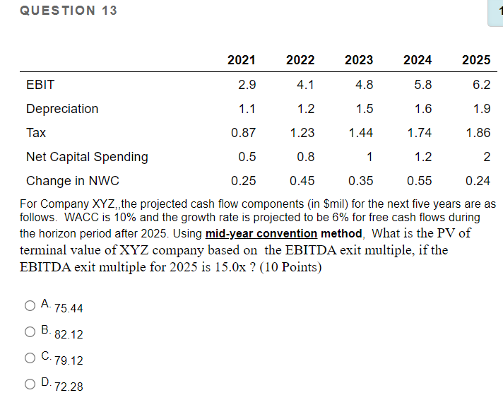 Solved QUESTION 13 2021 2022 2023 2024 2025 EBIT 2.9 4.1 4.8