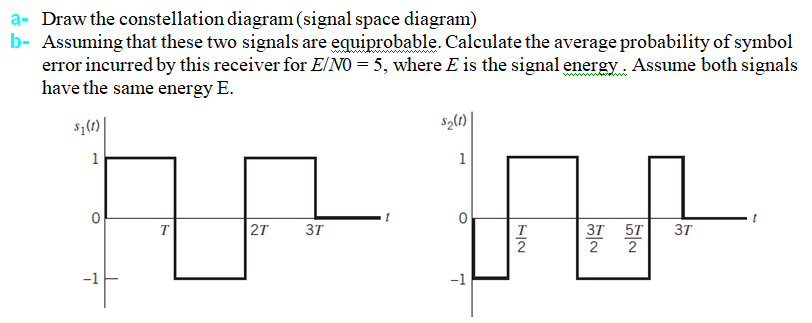 Solved a- Draw the constellation diagram (signal space | Chegg.com