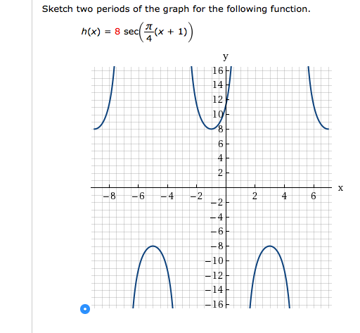 Solved Identify the asymptotes in the displayed domain of | Chegg.com
