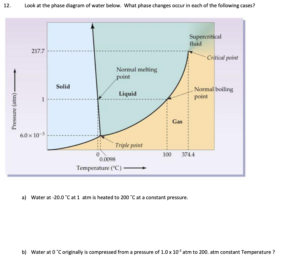 supercritical water phase diagram