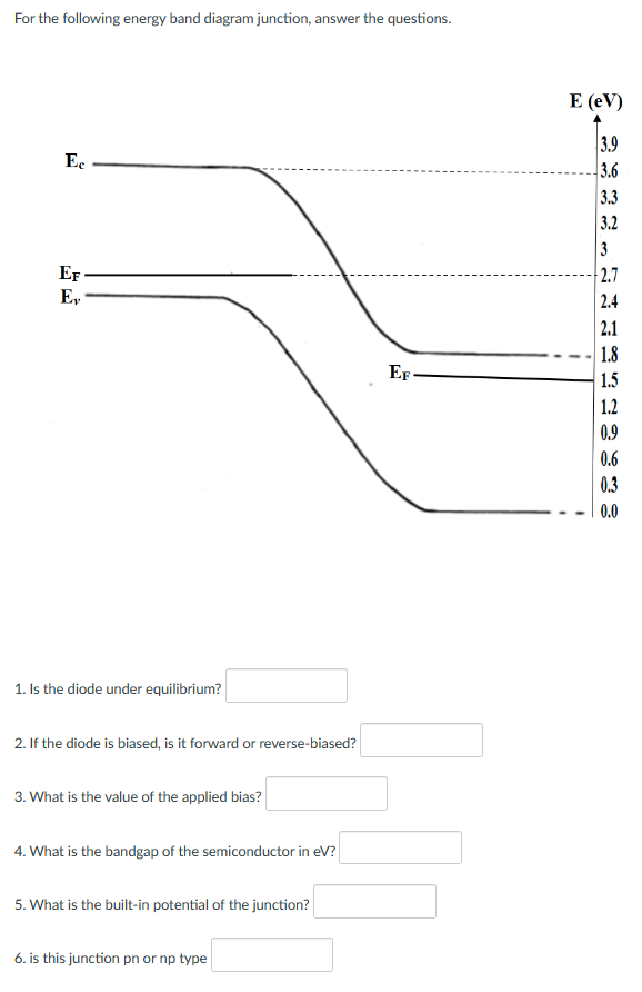 Solved For The Following Energy Band Diagram Junction, | Chegg.com