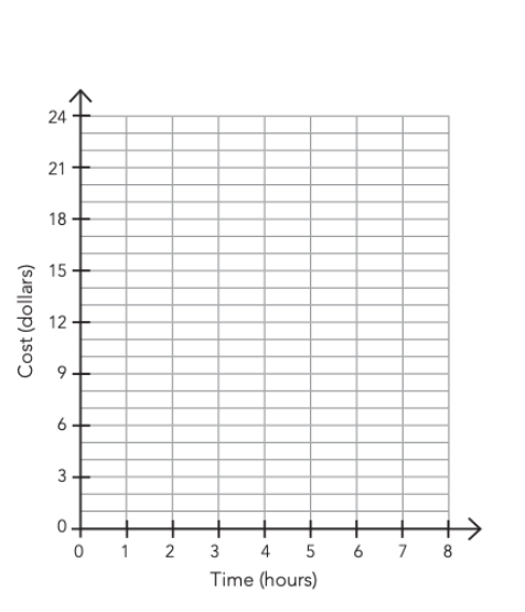 Solved Algebra 1 I CAN #5 -Performance Task: Comparing | Chegg.com