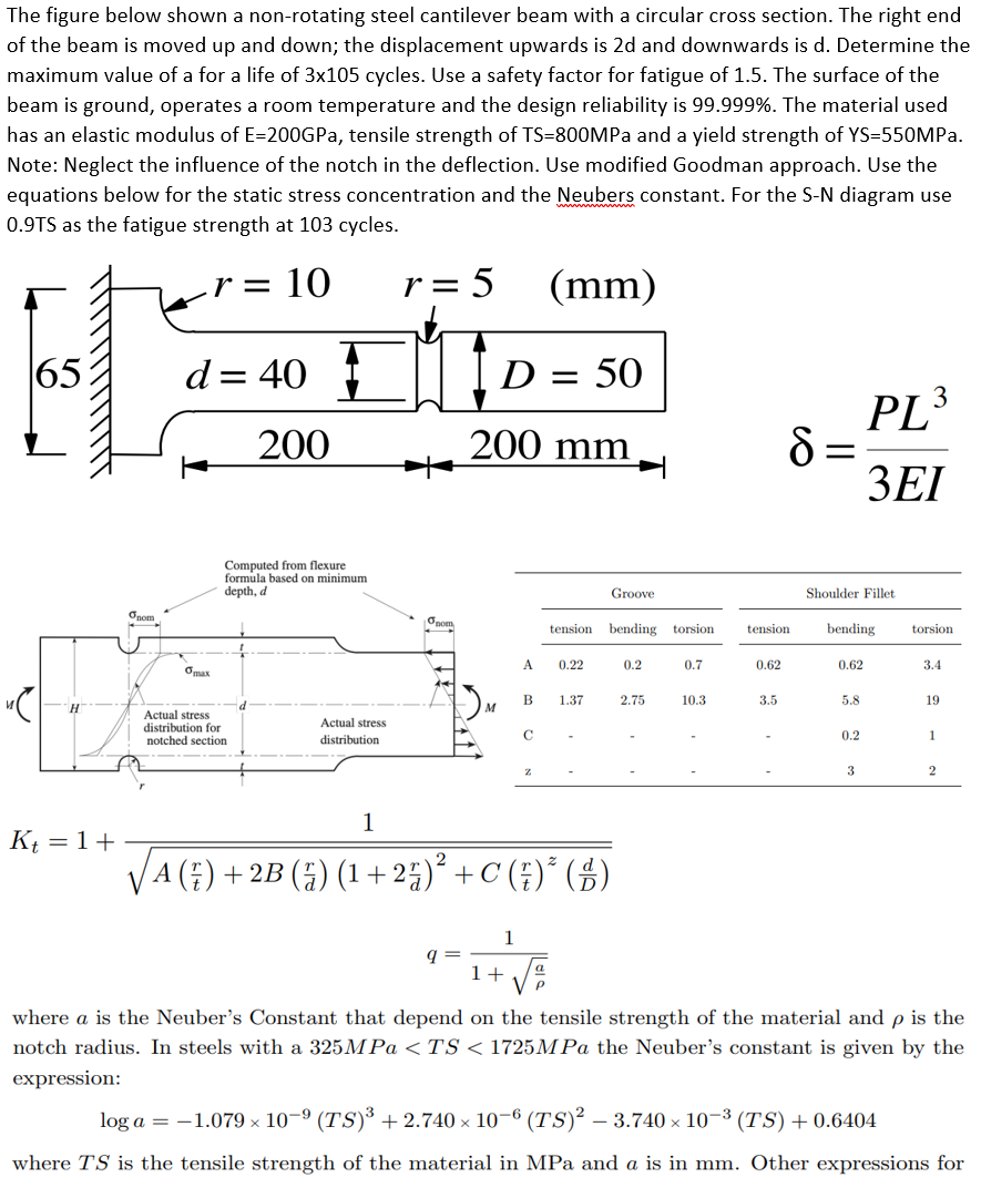 Solved The figure below shown a non-rotating steel | Chegg.com