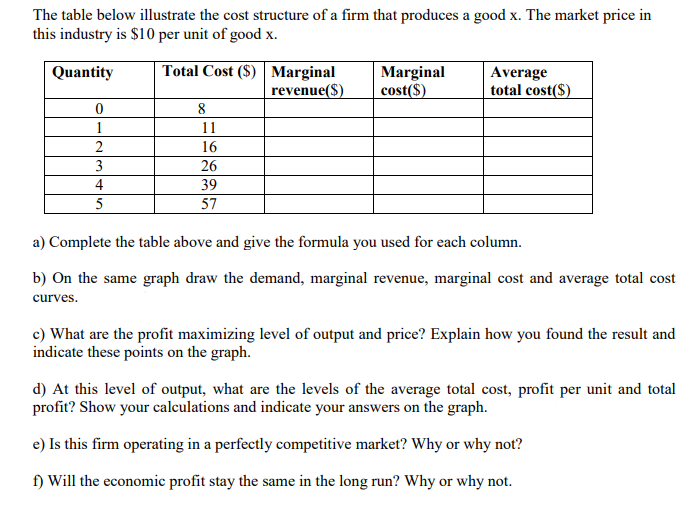 Solved The table below illustrate the cost structure of a | Chegg.com