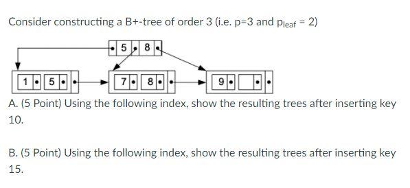 Solved Consider Constructing A B+-tree Of Order 3 (i.e. P=3 | Chegg.com