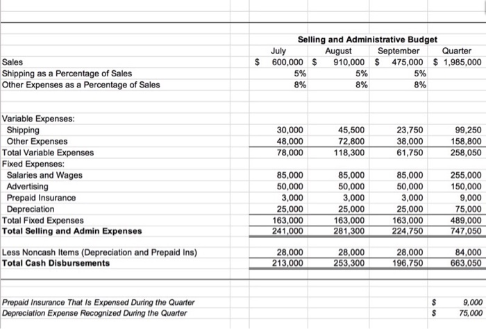 Solved Prepare budgeted income statements using the | Chegg.com