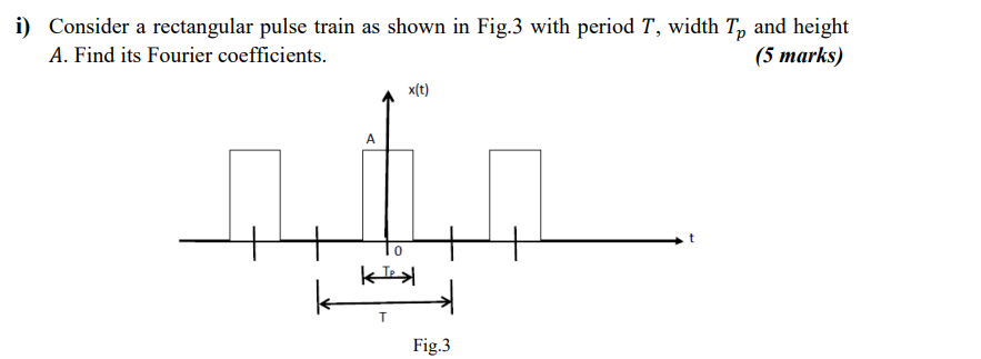 Solved Consider a rectangular pulse train as shown in Fig.3 | Chegg.com