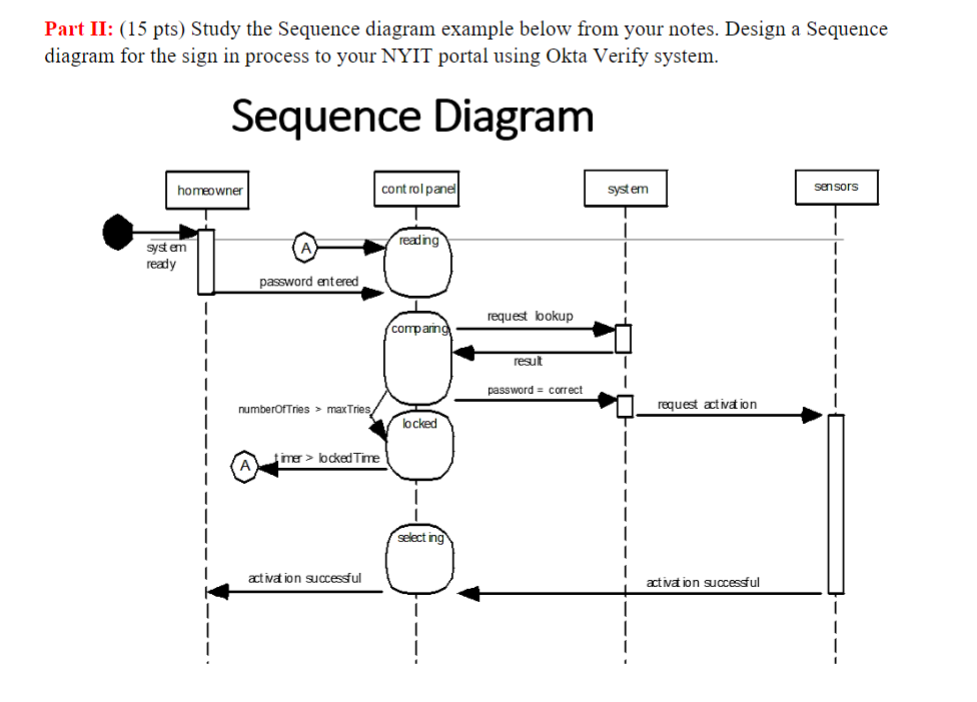 solved-part-ii-15-pts-study-the-sequence-diagram-exa