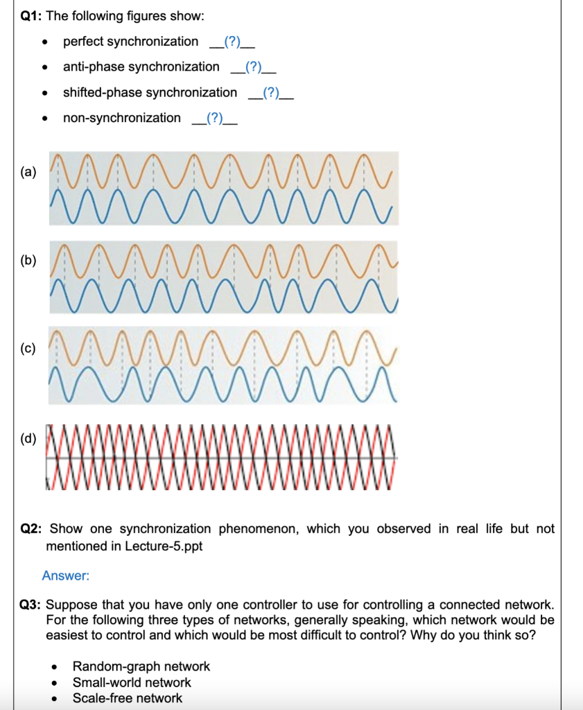 Solved Q1: The following figures show: perfect | Chegg.com