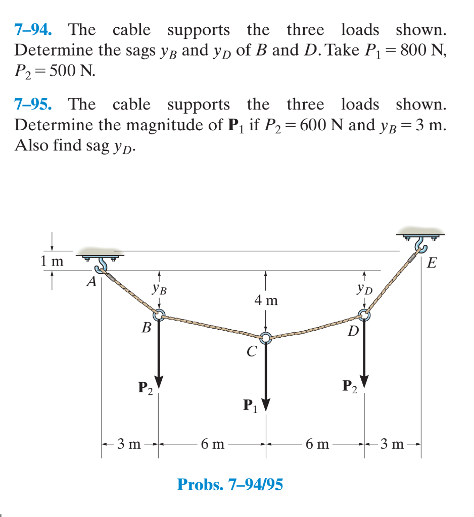 solved-7-94-the-cable-supports-the-three-loads-shown-chegg