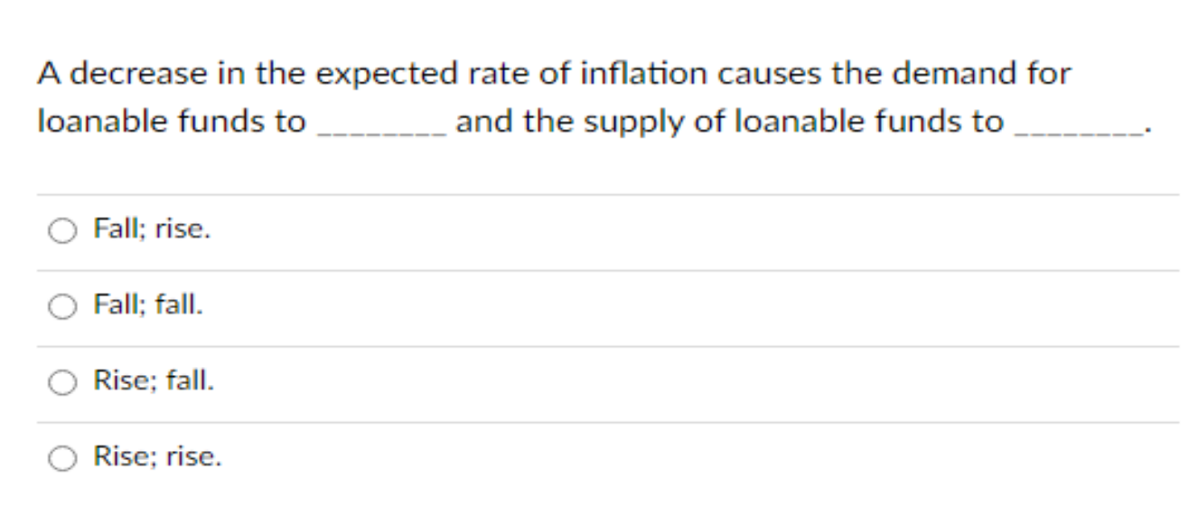 Solved A decrease in the expected rate of inflation causes | Chegg.com