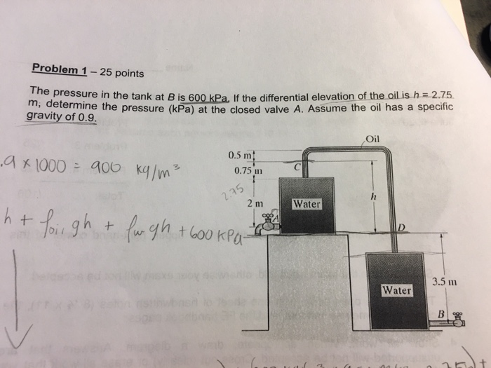 Solved The Pressure In The Tank At B Is 600 If The