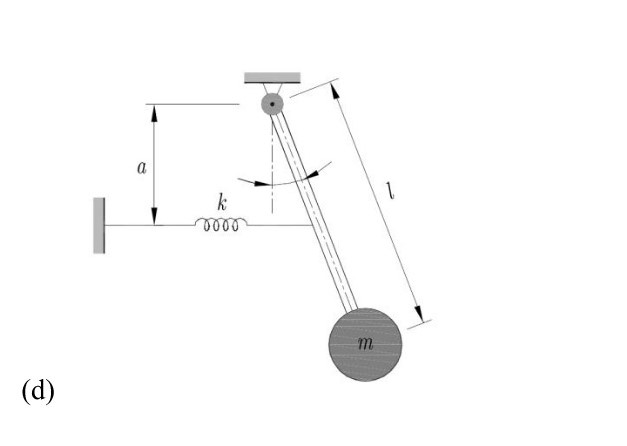 Solved The simple pendulum shown in Figure 2.9 consists of a | Chegg.com