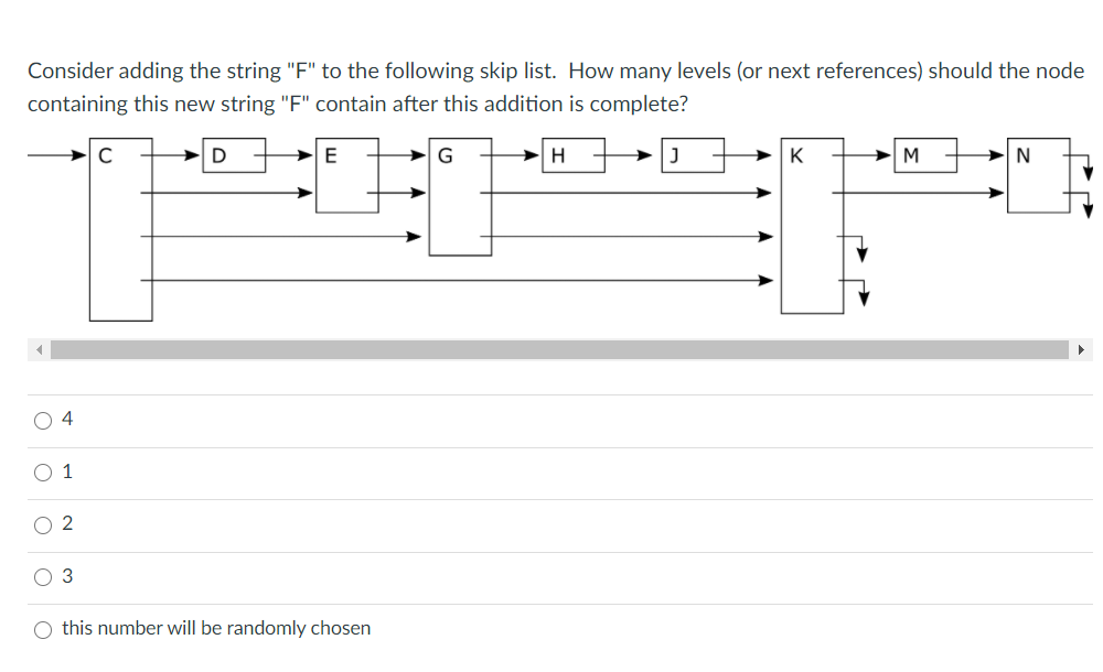 Solved Consider adding the string "F" to the following skip | Chegg.com