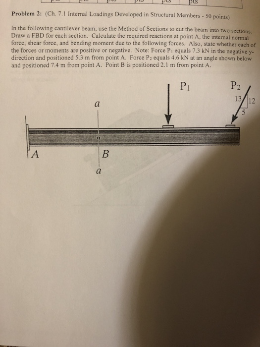 Solved Problem 2: (Ch. 7.1 Internal Loadings Developed in | Chegg.com