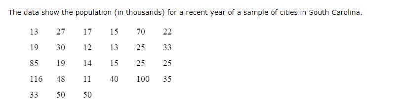 The data show the population (in thousands) for a recent year of a sample of cities in South Carolina.