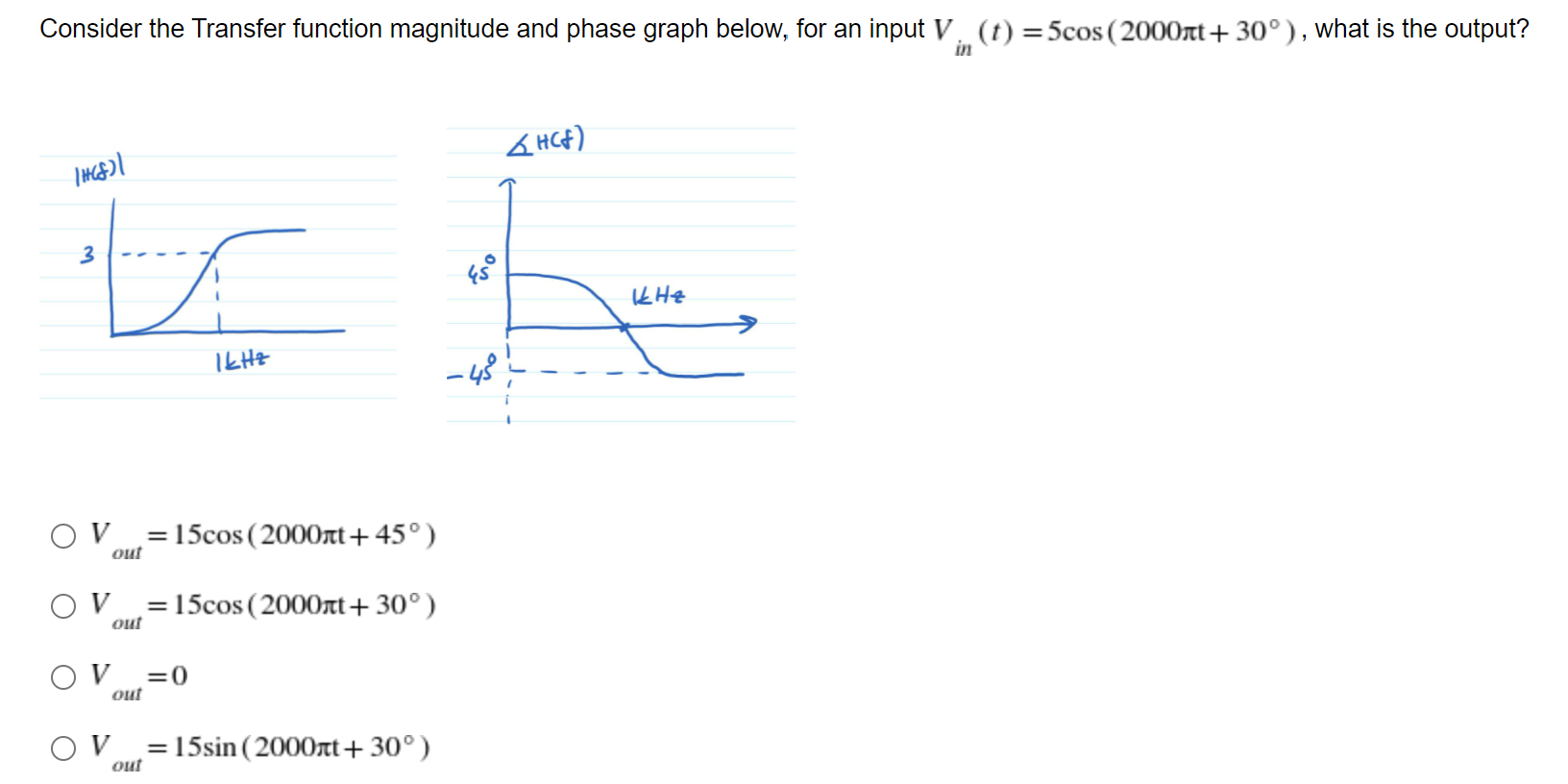 Solved Consider the Transfer function magnitude and phase | Chegg.com