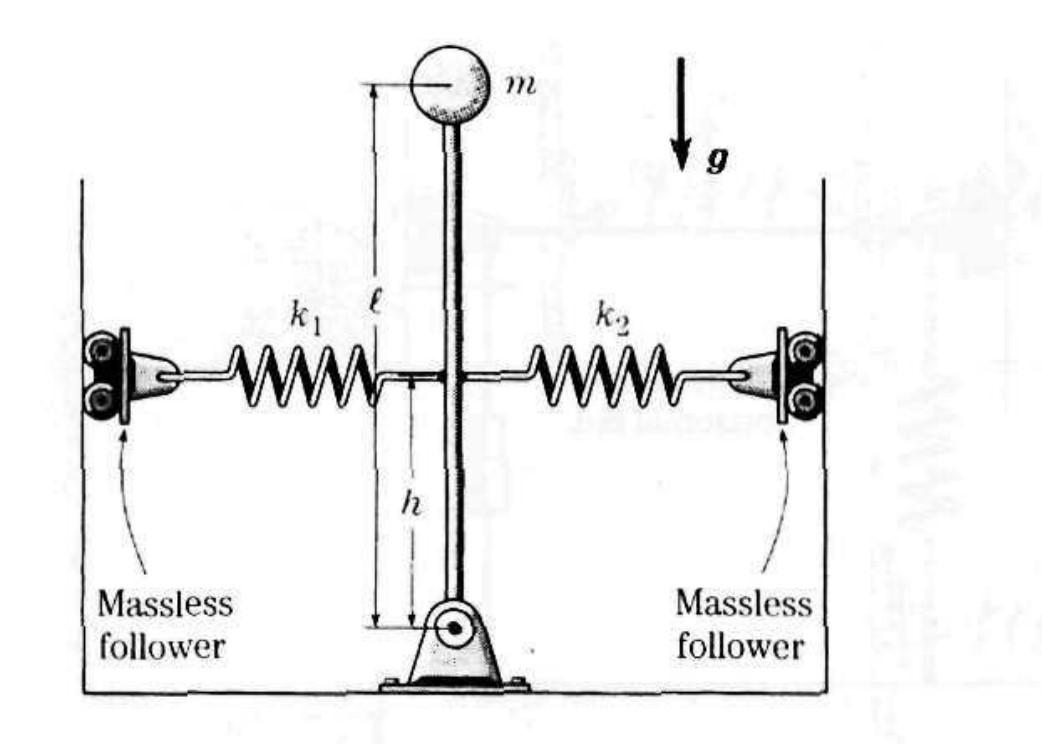 Solved Problem 5-25: An inverted simple pendulum of length ℓ | Chegg.com