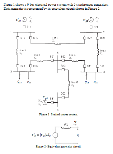 Figure 1 shows a 6-bus electrical power system with 3 | Chegg.com