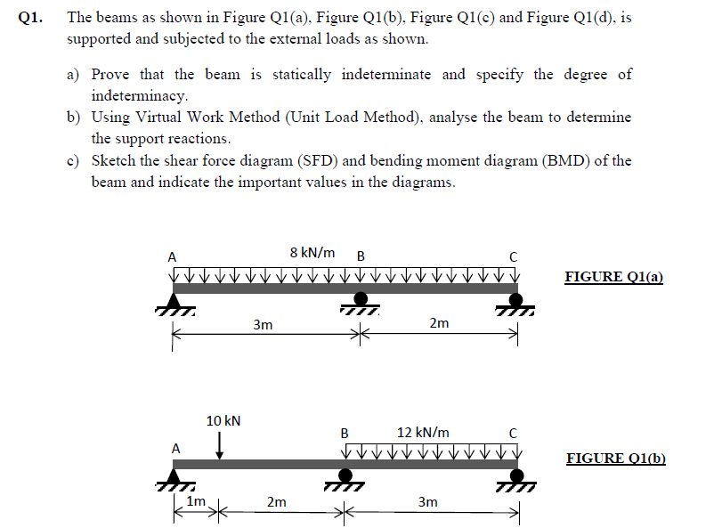 Solved 1. The Beams As Shown In Figure Q1(a), Figure Q1(b), | Chegg.com