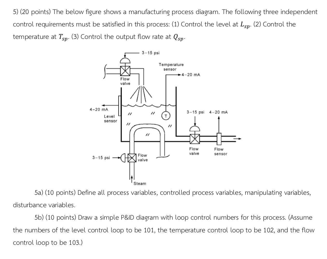 Solved 5) (20 points) The below figure shows a manufacturing | Chegg.com