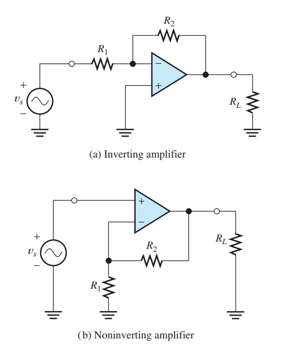 What Is Power Gain In Amplifier