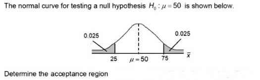 Solved The normal curve for testing a null hypothesis H: = | Chegg.com
