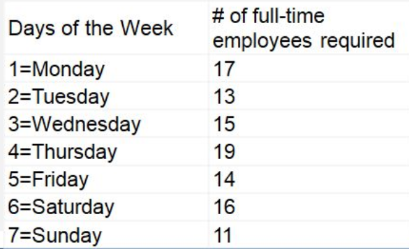 2. What do they do? - days of the week. (O que eles fazem? - Dias da  semana.) MONDAY WEDNESDAY THURSDAY 