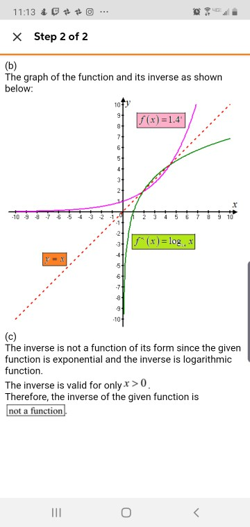 math example function concepts functions and their... Solved why is this not a function, it passes the vertical | Chegg.com
