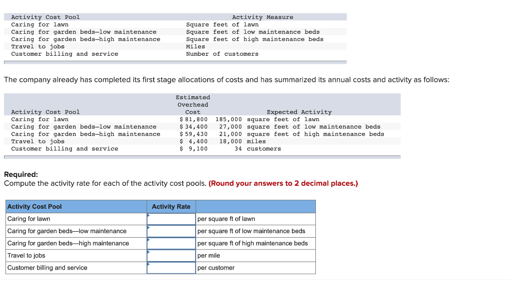 Solved Activity Cost Pool Caring For Lawn Caring For Garden Chegg Com