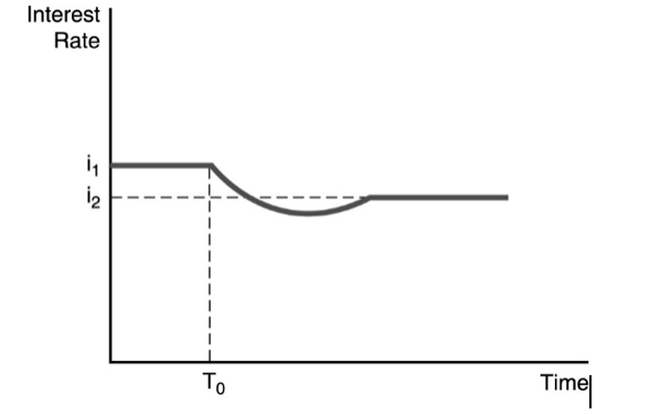 Solved The figure above illustrates the effect of an | Chegg.com