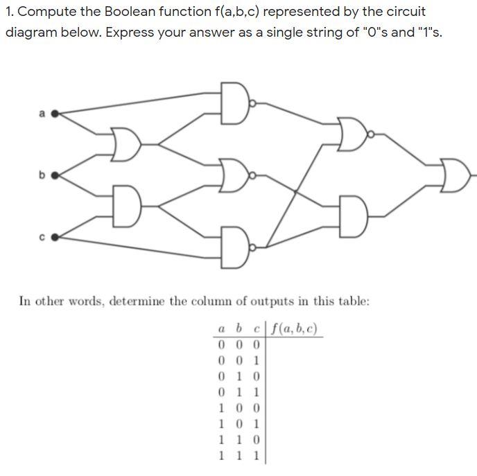 Solved 1. Compute The Boolean Function F(a,b,c) Represented | Chegg.com ...