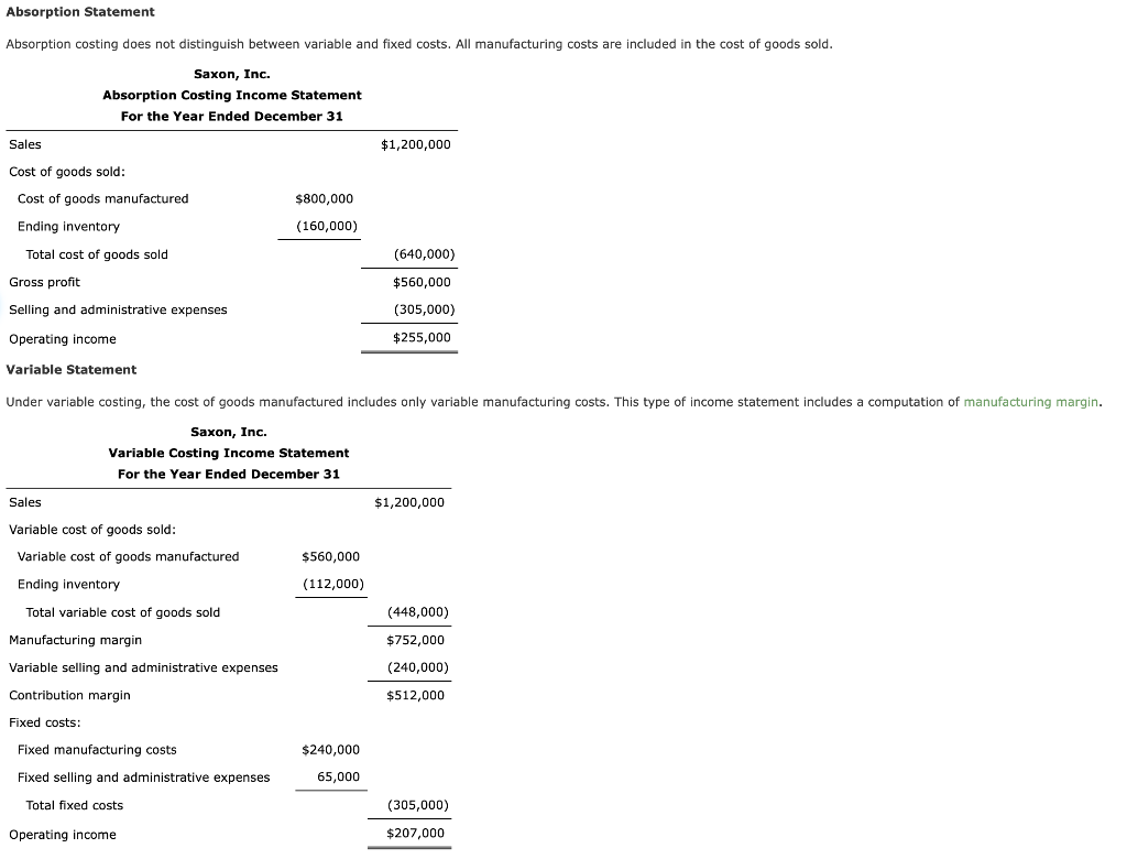 Solved Absorption Statement Absorption costing does not | Chegg.com