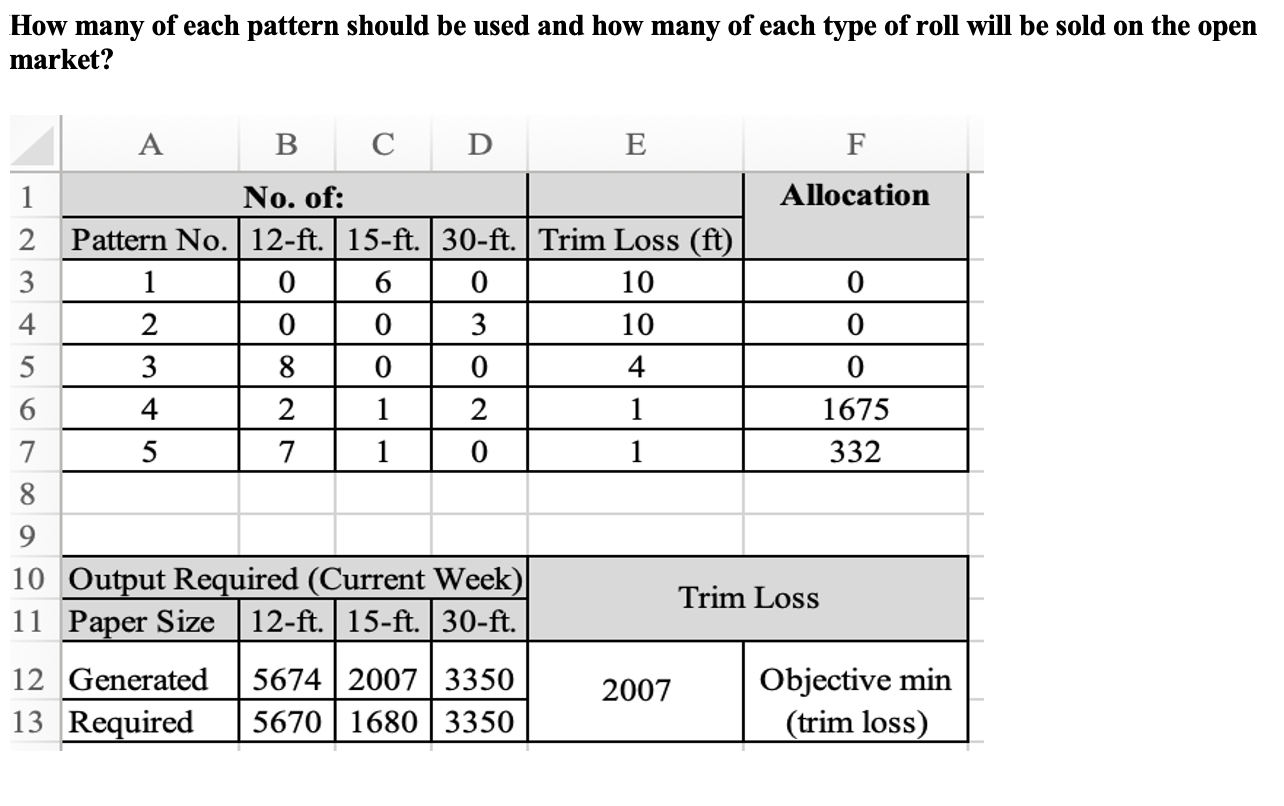 Solved How many of each pattern should be used and how many | Chegg.com