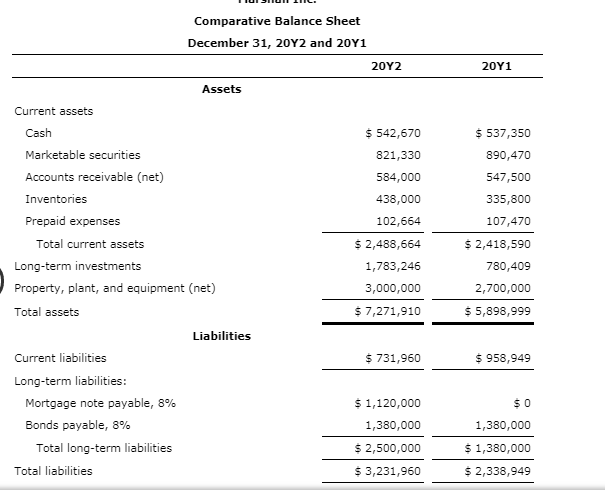 Solved The comparative financial statements of Marshall Inc. | Chegg.com