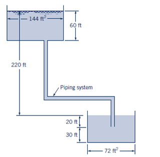 Solved Consider the system shown in the figure. The piping | Chegg.com