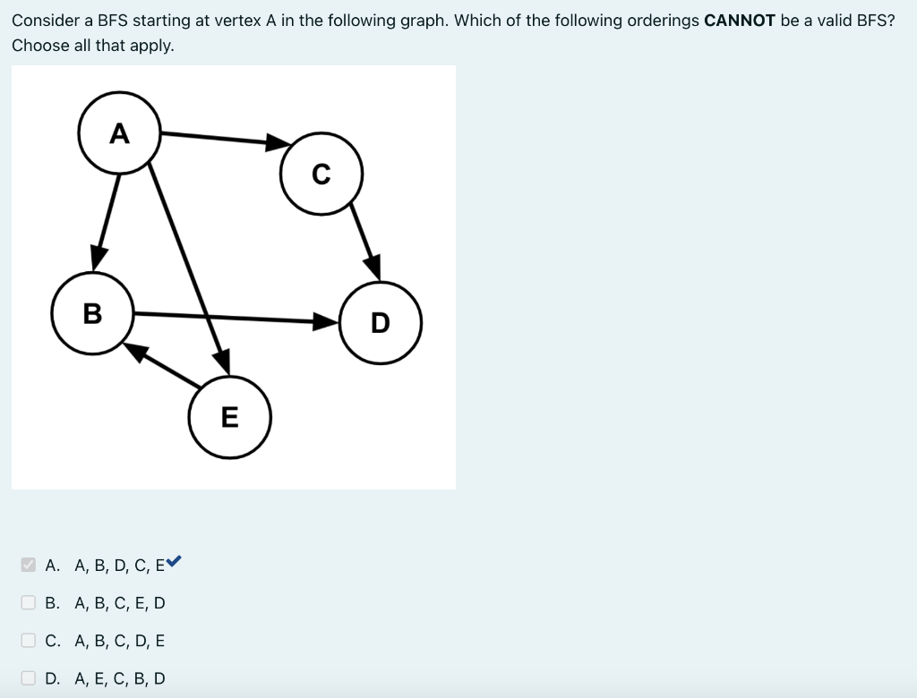 Solved Consider a BFS implementation (on a directed graph) | Chegg.com